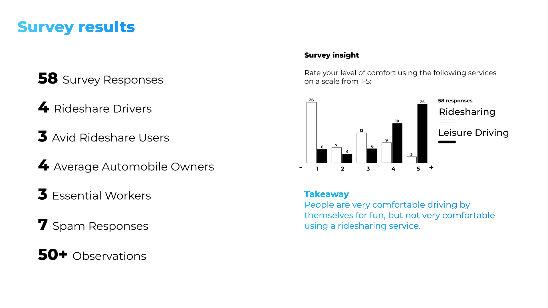 Survey responses — hygiene attitudes