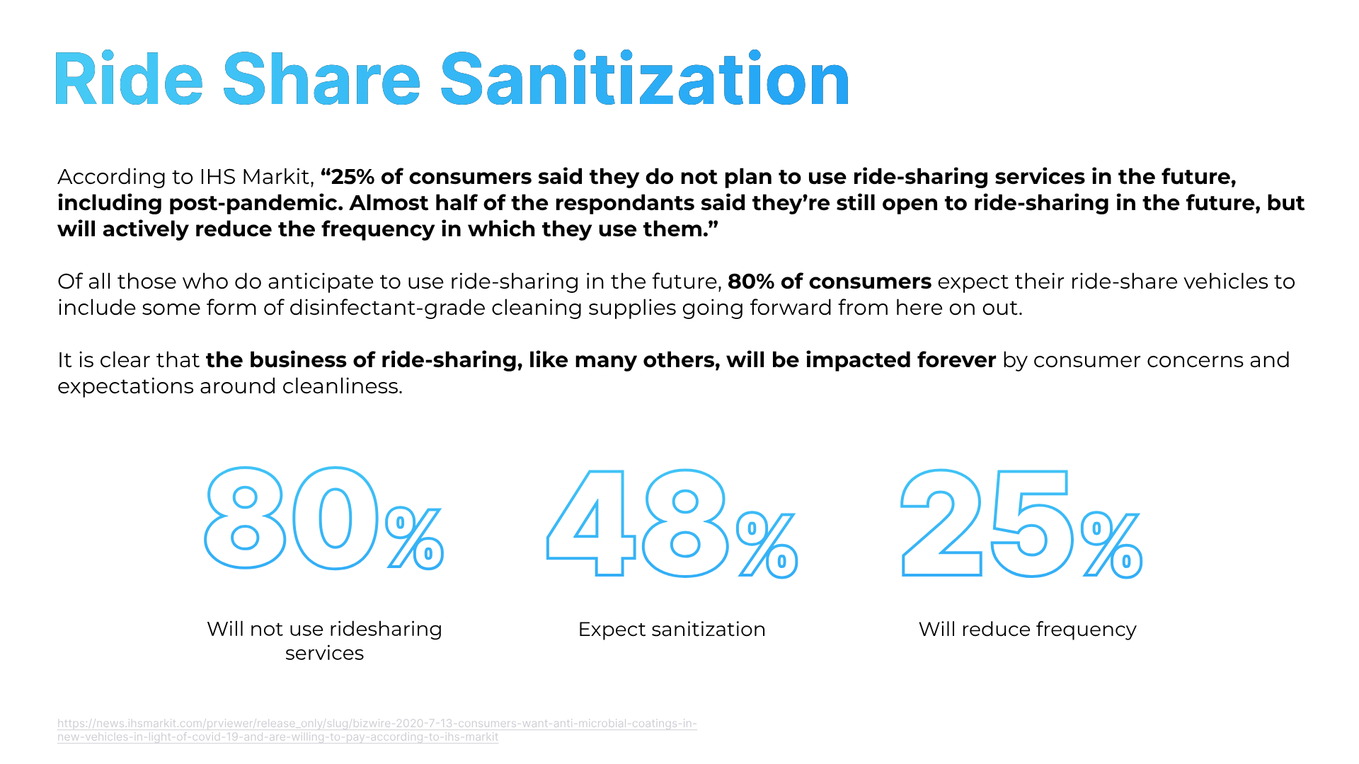 Rideshare drivers at the frontline of a new sanitation challenge