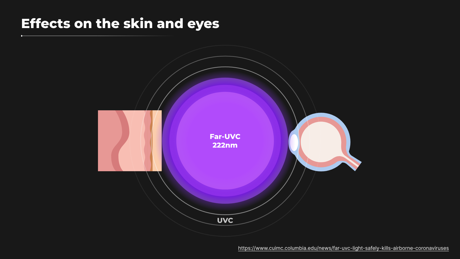 Far-UVC light spectrum and safety properties