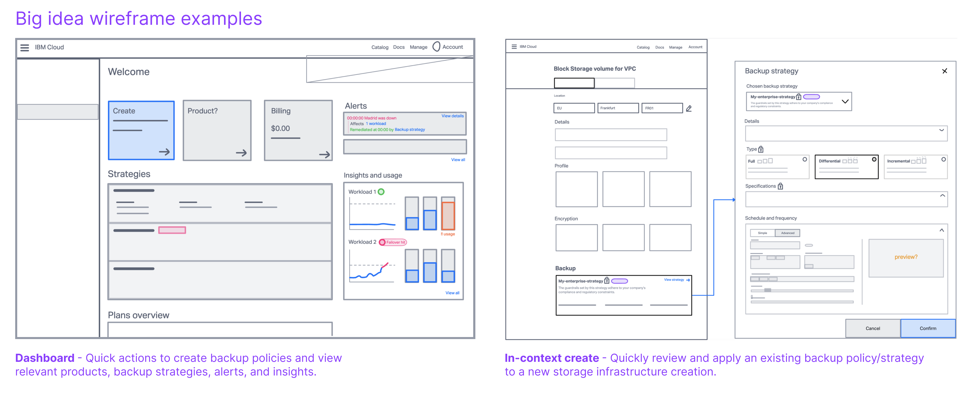 High-fidelity vision designs