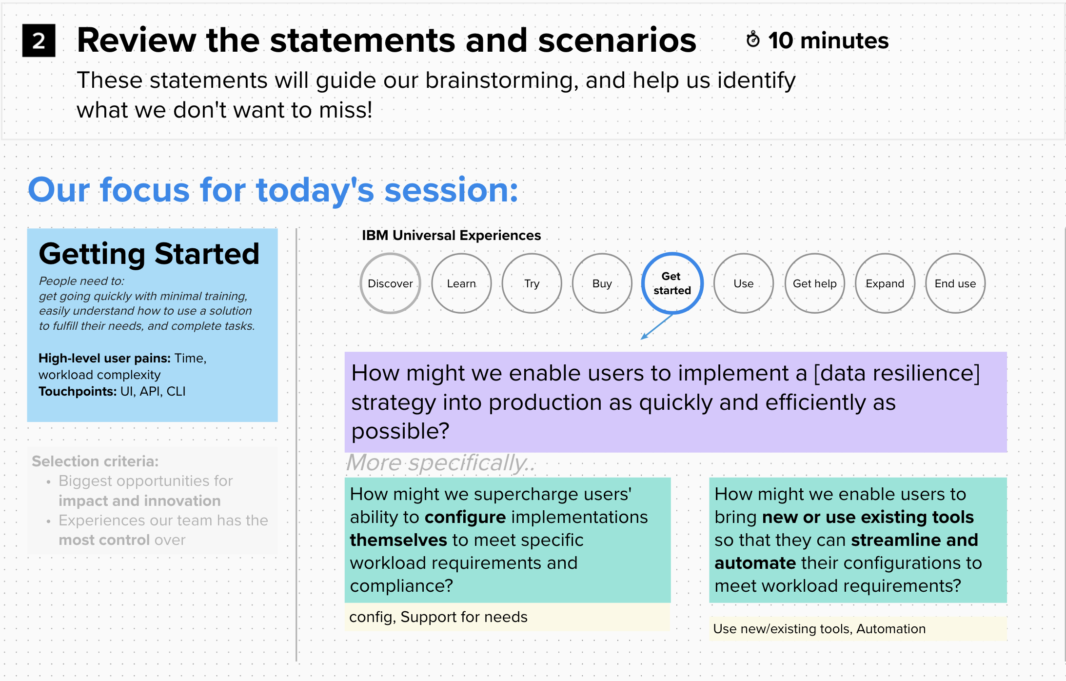 Big Ideas workshop — 12 stakeholders