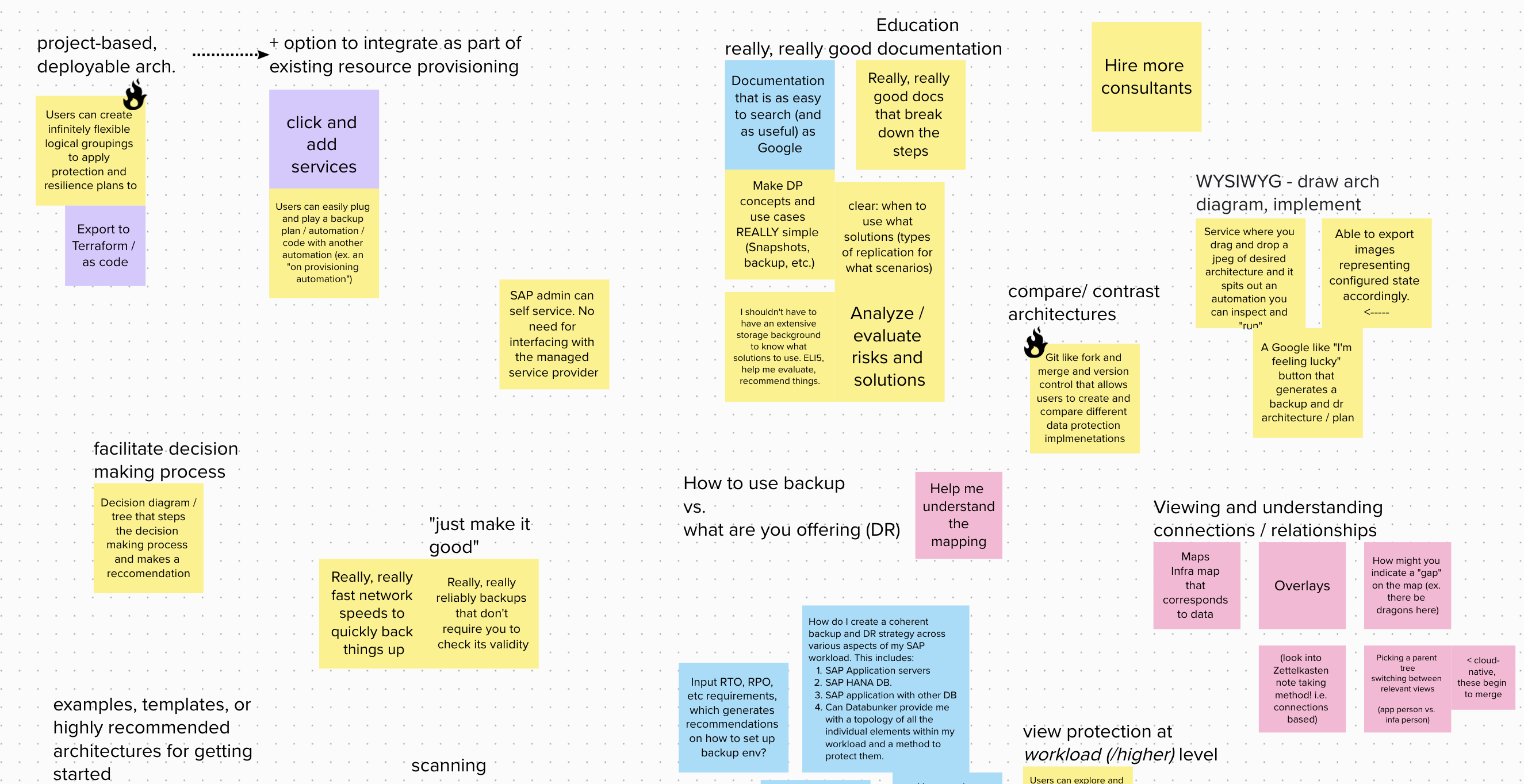 Big Ideas workshop output — guiding questions and concepts that shaped the product roadmap