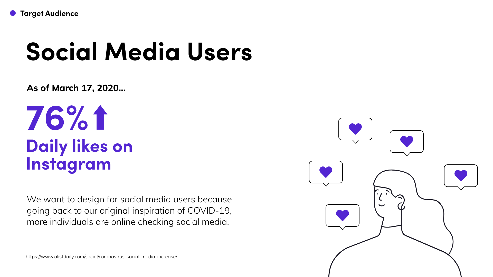 Survey reach and demographics